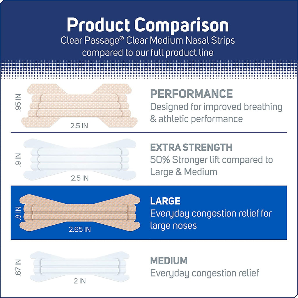 Product comparison. Clear Passage clear medium nasal strips compared to our full product line.