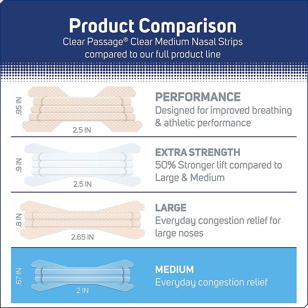 Product comparison. Clear Passage Clear medium nasal strips compared to our full product line.
