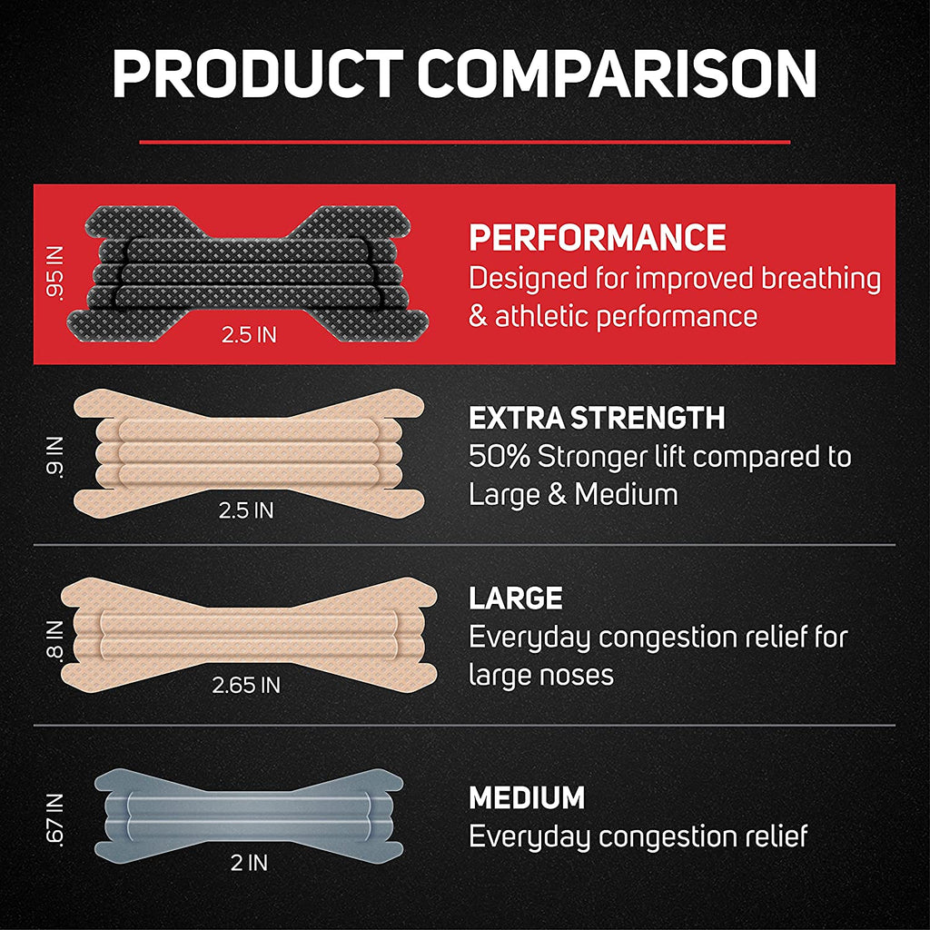 Product comparison. Clear Passage black performance nasal strips compared to our full product line.