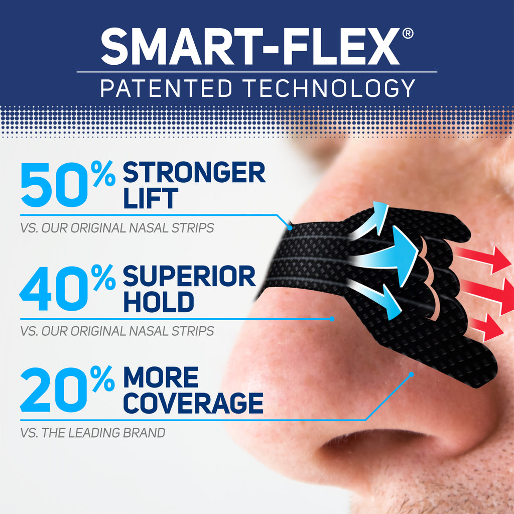 Smart flex patented technology. 50% stronger lift, 20% superior hold, 20%more coverage.