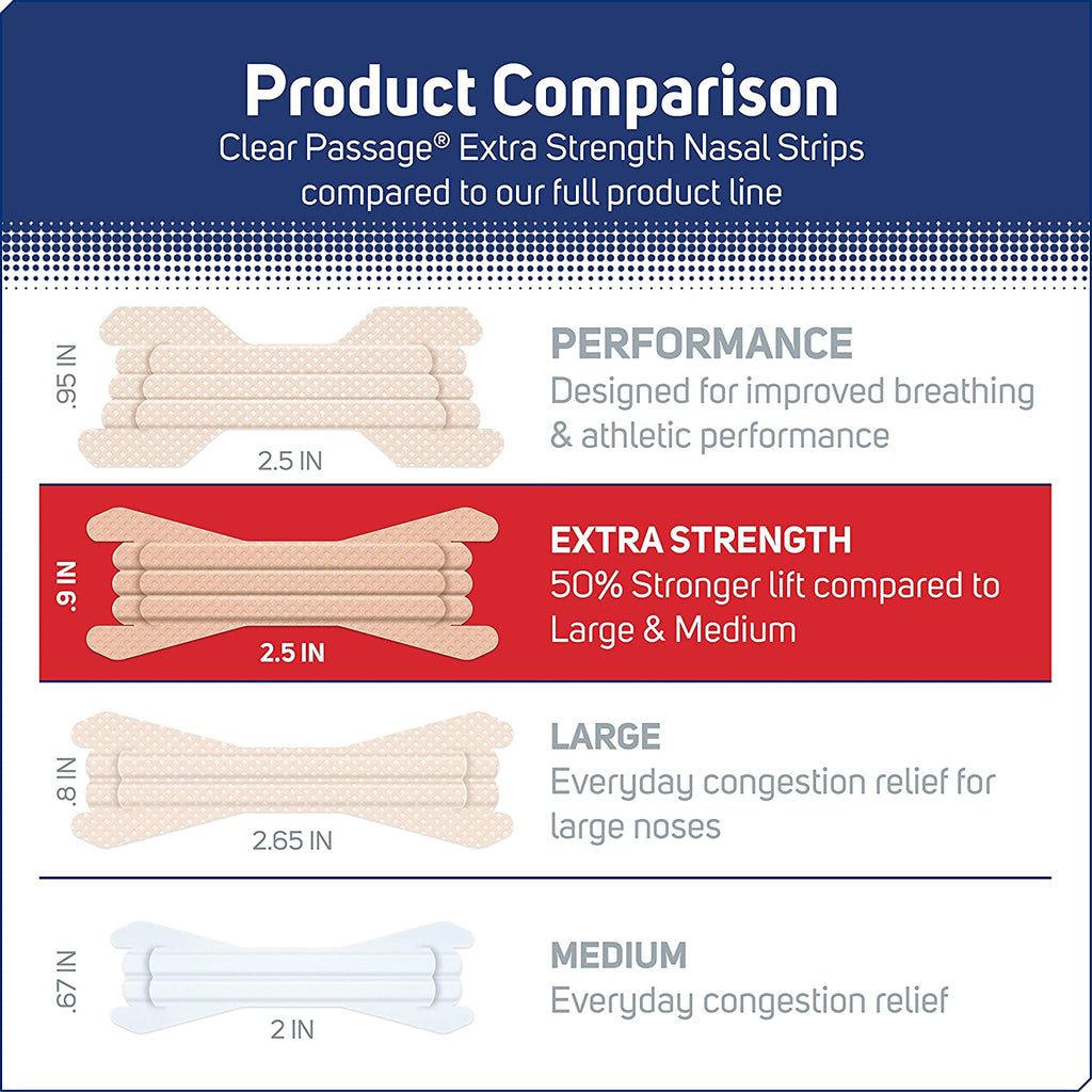 Product comparison. Clear Passage extra strength nasal strips compared to our full product line.